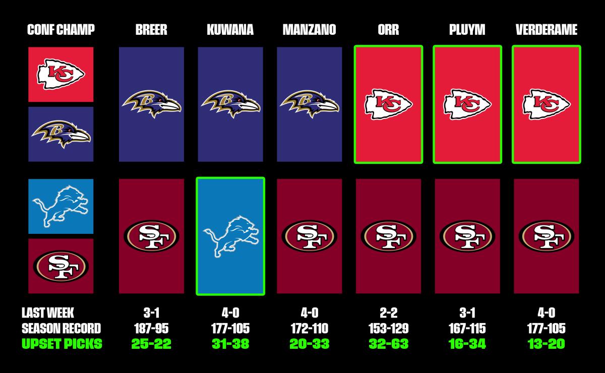 MMQB Playoff Picks